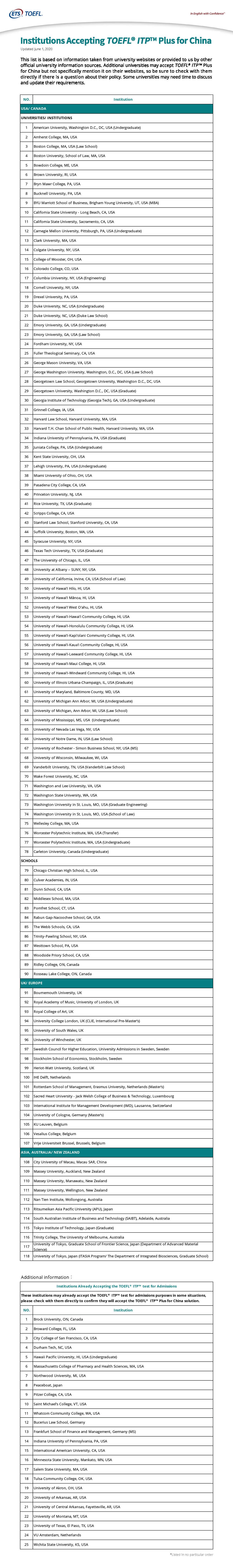 Institution_Accepting_TOEFL_ITP_Plus_for_China.jpg